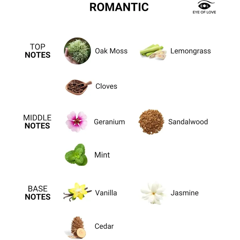 Eye Of Love romantische Massagekerze für Männer - 150 ml